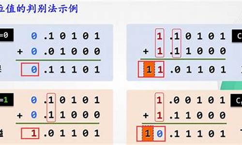 补码345H的源码_345.25的补码